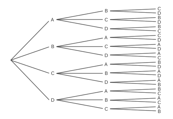 A、B、C、Dから3つを選んだ場合の順列の樹形図